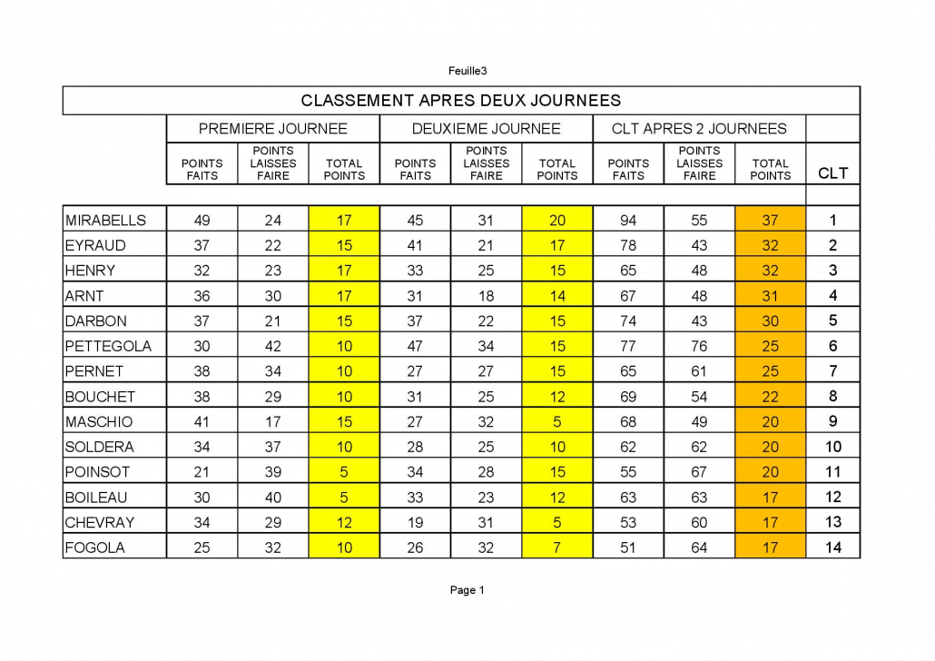 F3-F4CLT APRES 2 JOURNEES-page-001