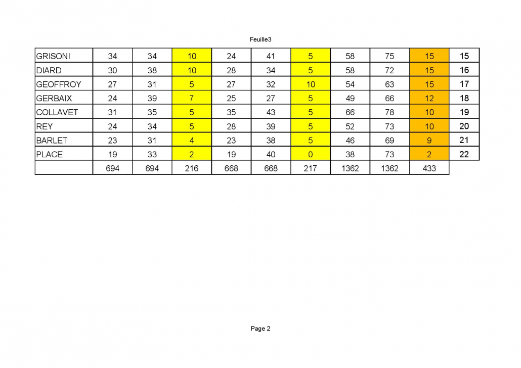 F3-F4CLT APRES 2 JOURNEES-page-002